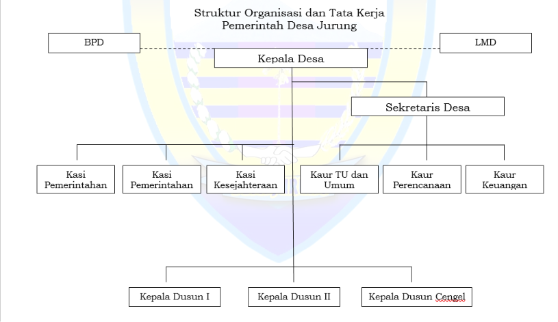 Pemerintah Desa Jurung