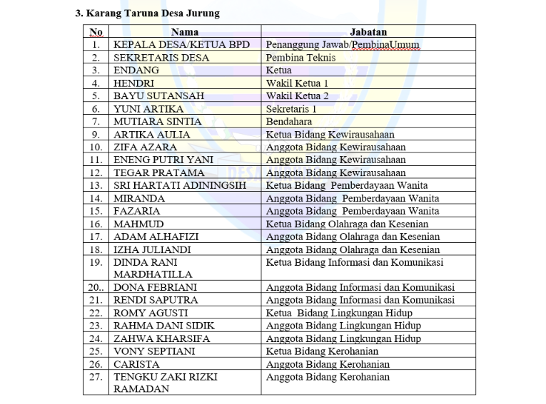 Karang Taruna Pemerintah Desa Jurung